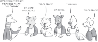 Illustration of a giraffe asking āLet's review everyone's progress against our timeline.ā and six anthropomorphic animals seated around a table, each expressing different thoughts: āI'm ahead of schedule.ā, āI'm on track.ā, āI'm behind.ā, āI'm behind.ā, and āI'm on track.ā