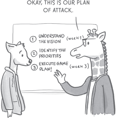 Illustration of a giraffe and a fox, both in business attire, discussing a plan written on a whiteboard. The giraffe says āOkay, this is our plan of attack.ā. The text on the whiteboard reads, ā1. Understand the vision (week 1), 2. Identify the priorities, 3. Execute game plan! (week 3)ā.